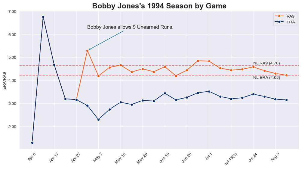 Bobby Jones Line