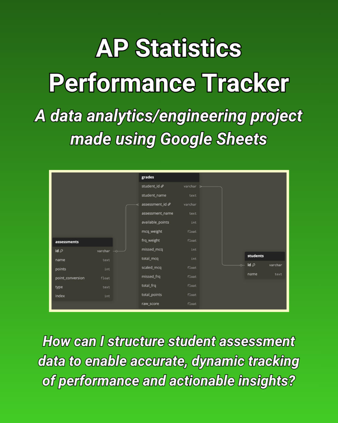 Performance Tracker