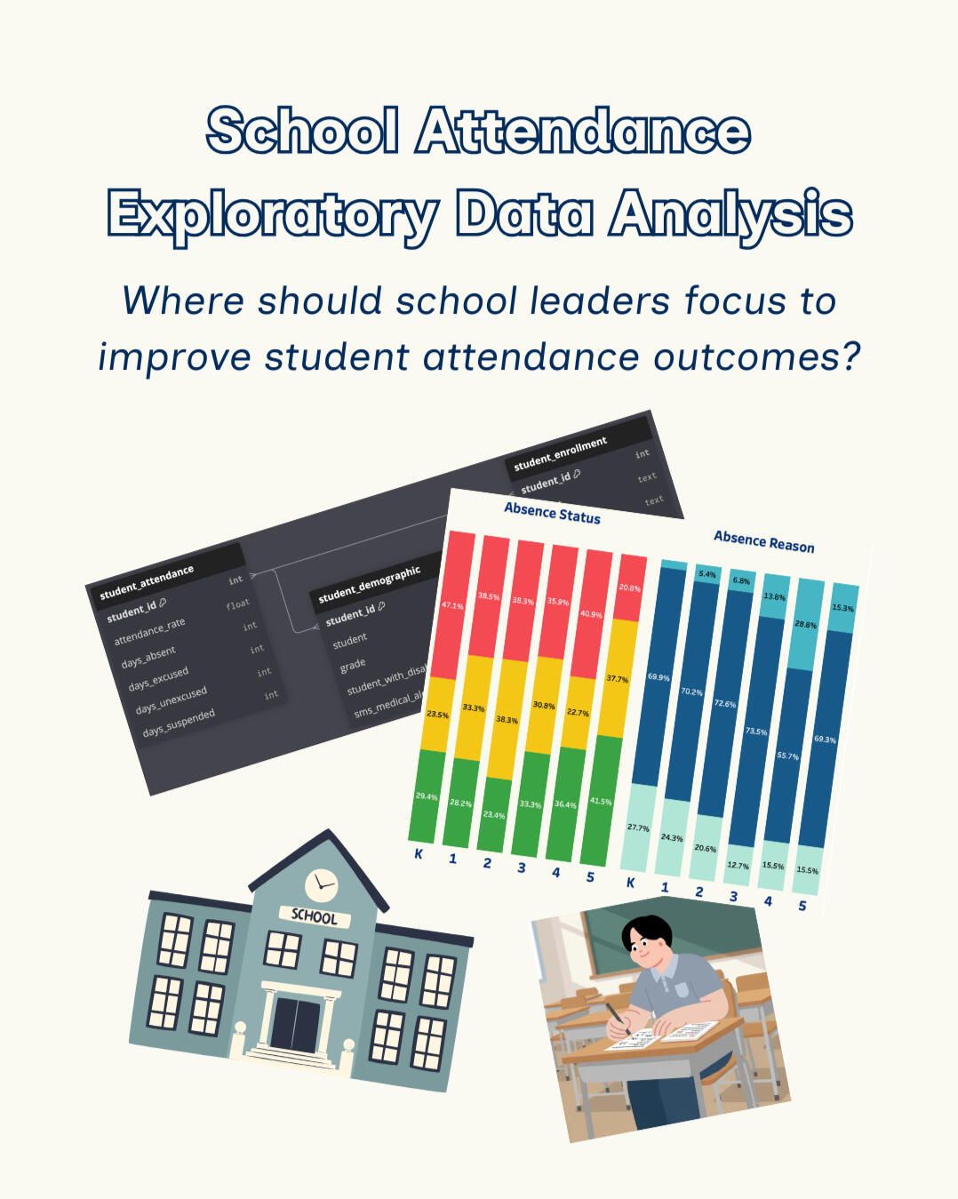 Education Attendance EDA